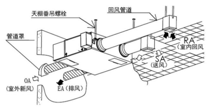 新風系統(tǒng)安裝圖
