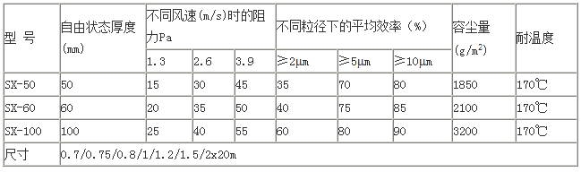 漆霧氈過(guò)濾棉技術(shù)參數(shù)