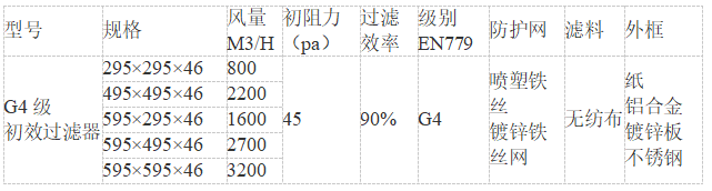 g4初效過濾器參數(shù)-G4初效過濾器的參數(shù)包括哪些