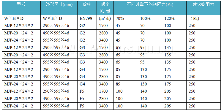 初效過(guò)濾器規(guī)格表