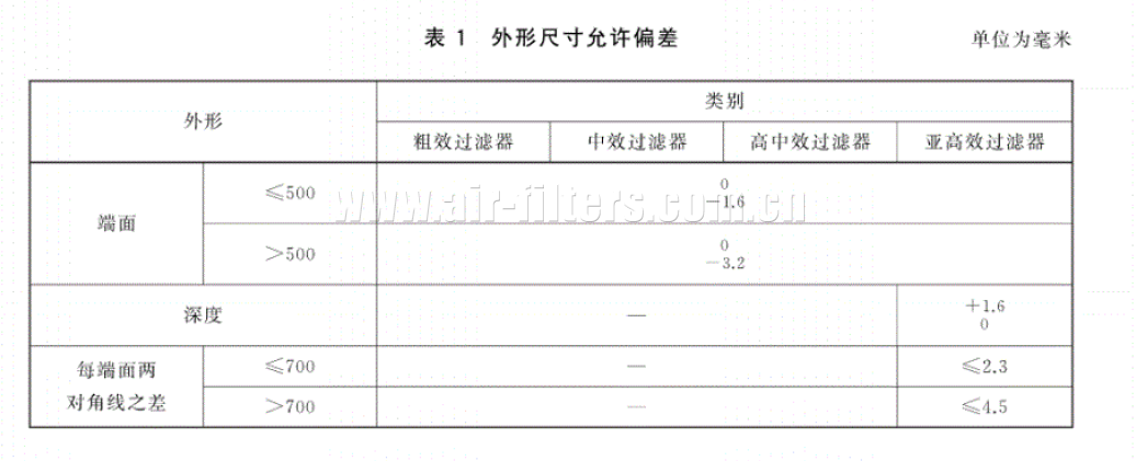 國標(biāo)中空氣過濾器尺寸偏差標(biāo)準(zhǔn)