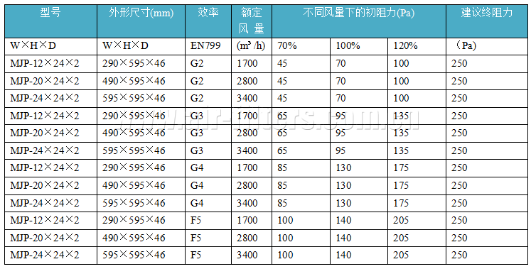 初效空氣過(guò)濾器參數(shù)表