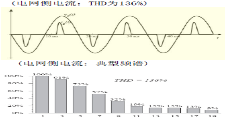 FFU控制系統(tǒng)——交流FFU、直流FFU（ffu交流和直流對比）