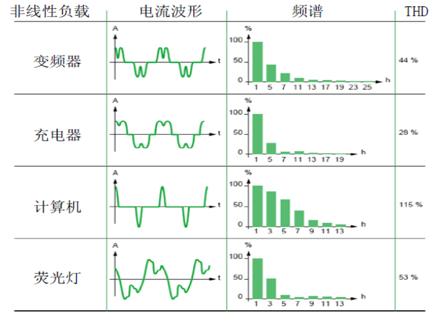 FFU控制系統(tǒng)——交流FFU、直流FFU（ffu交流和直流對比）